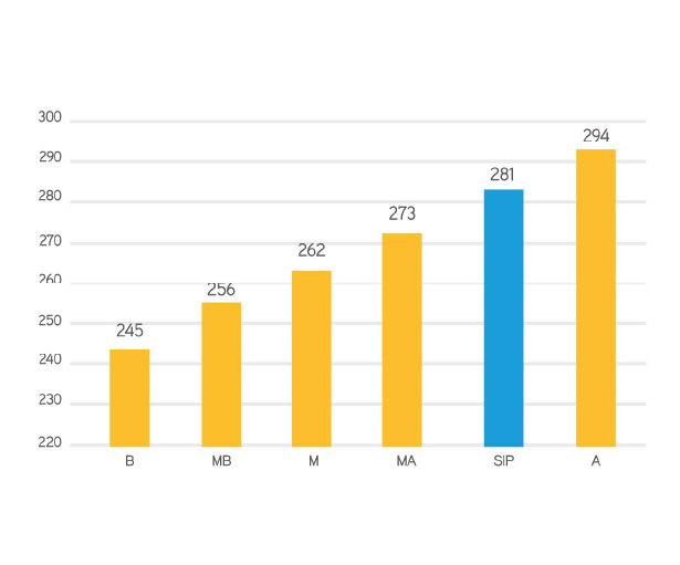 Matemática Comparación SIP - GSE