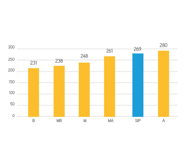 Lenguaje Comparación SIP - GSE