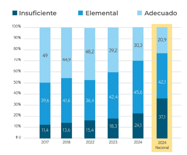 Matemática Distribución por Estándar