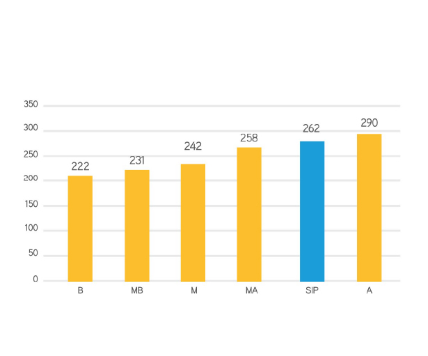 Matemática Comparación SIP - GSE