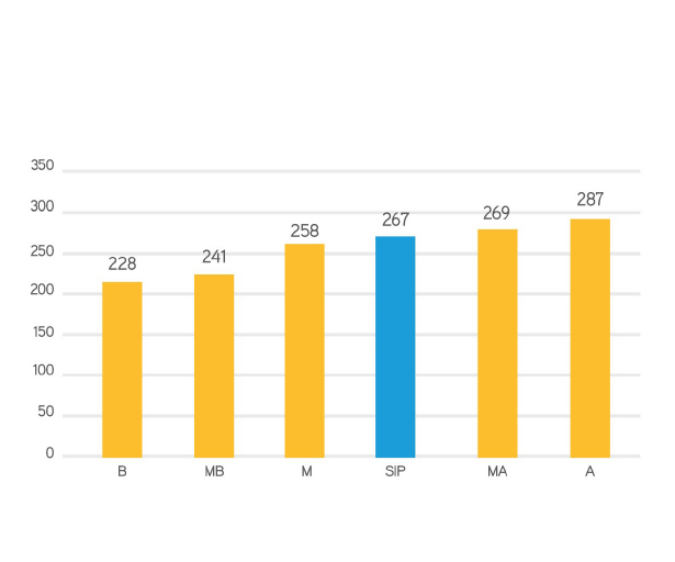 Lenguaje Comparación SIP - GSE